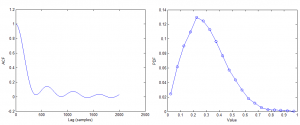 Autocorrelation Function and Probability Density Function