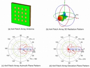 4x4 Patch Array 3D Radiation Pattern