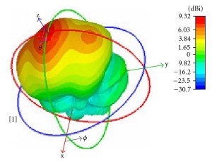 Directivity of a Patch Antenna