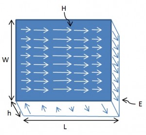 E and H Field of a Patch