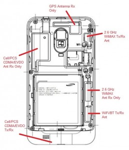 Samsung Galaxy Internal View