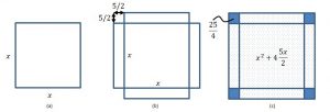 Al Khwarizmi Graphical Method for Solving an Equation