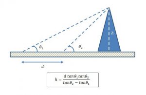 Calculating the Height of a Mountain