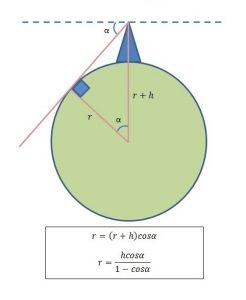 Calculation of Angle of Depression | RAYmaps