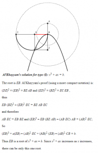 Proof of Khayyam's Method from Cornell